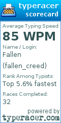 Scorecard for user fallen_creed