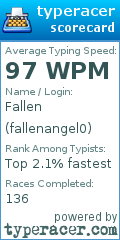 Scorecard for user fallenangel0