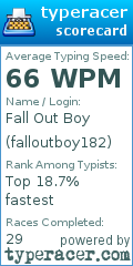 Scorecard for user falloutboy182