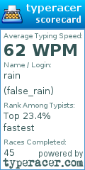 Scorecard for user false_rain