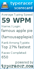 Scorecard for user famousapplepie