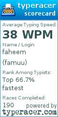 Scorecard for user famuu