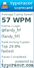 Scorecard for user fandy_frf