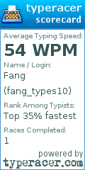 Scorecard for user fang_types10