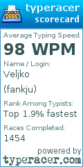 Scorecard for user fankju