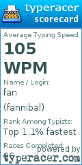 Scorecard for user fannibal