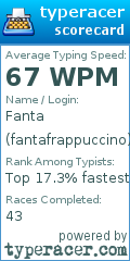 Scorecard for user fantafrappuccino