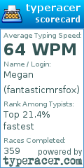 Scorecard for user fantasticmrsfox