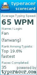 Scorecard for user fanwang