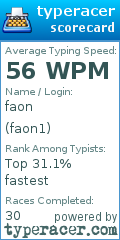 Scorecard for user faon1