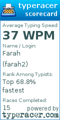 Scorecard for user farah2