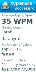 Scorecard for user farahym