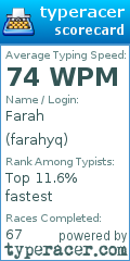 Scorecard for user farahyq