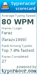 Scorecard for user farazx1999