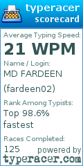 Scorecard for user fardeen02