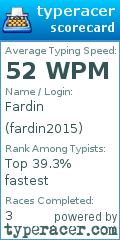 Scorecard for user fardin2015