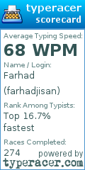 Scorecard for user farhadjisan