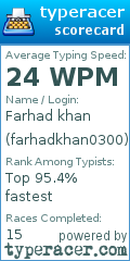 Scorecard for user farhadkhan0300