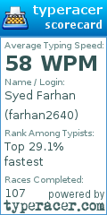 Scorecard for user farhan2640