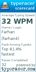 Scorecard for user farhan4