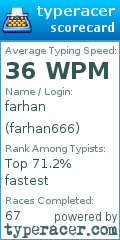 Scorecard for user farhan666