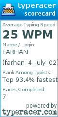 Scorecard for user farhan_4_july_02