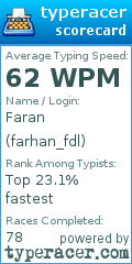 Scorecard for user farhan_fdl