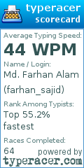 Scorecard for user farhan_sajid