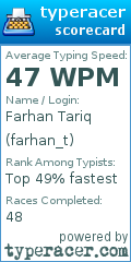 Scorecard for user farhan_t