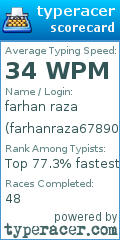 Scorecard for user farhanraza67890