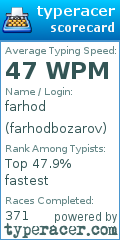 Scorecard for user farhodbozarov