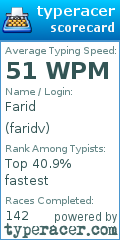 Scorecard for user faridv