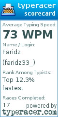 Scorecard for user faridz33_