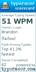 Scorecard for user farlow