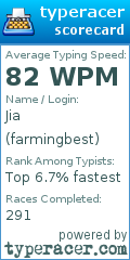 Scorecard for user farmingbest