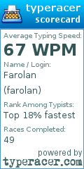 Scorecard for user farolan