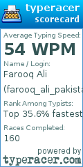 Scorecard for user farooq_ali_pakistan_sukkur_110