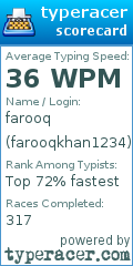 Scorecard for user farooqkhan1234