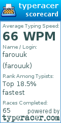 Scorecard for user farouuk