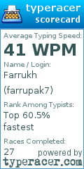 Scorecard for user farrupak7