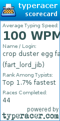 Scorecard for user fart_lord_jib