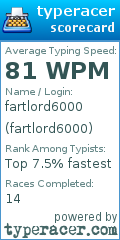 Scorecard for user fartlord6000