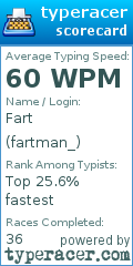 Scorecard for user fartman_