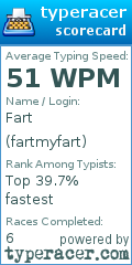 Scorecard for user fartmyfart