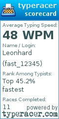 Scorecard for user fast_12345