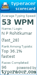 Scorecard for user fast_28
