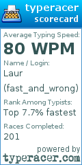 Scorecard for user fast_and_wrong