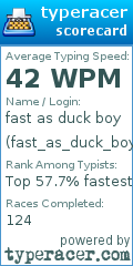 Scorecard for user fast_as_duck_boy