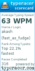 Scorecard for user fast_as_fudge
