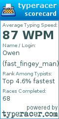 Scorecard for user fast_fingey_man